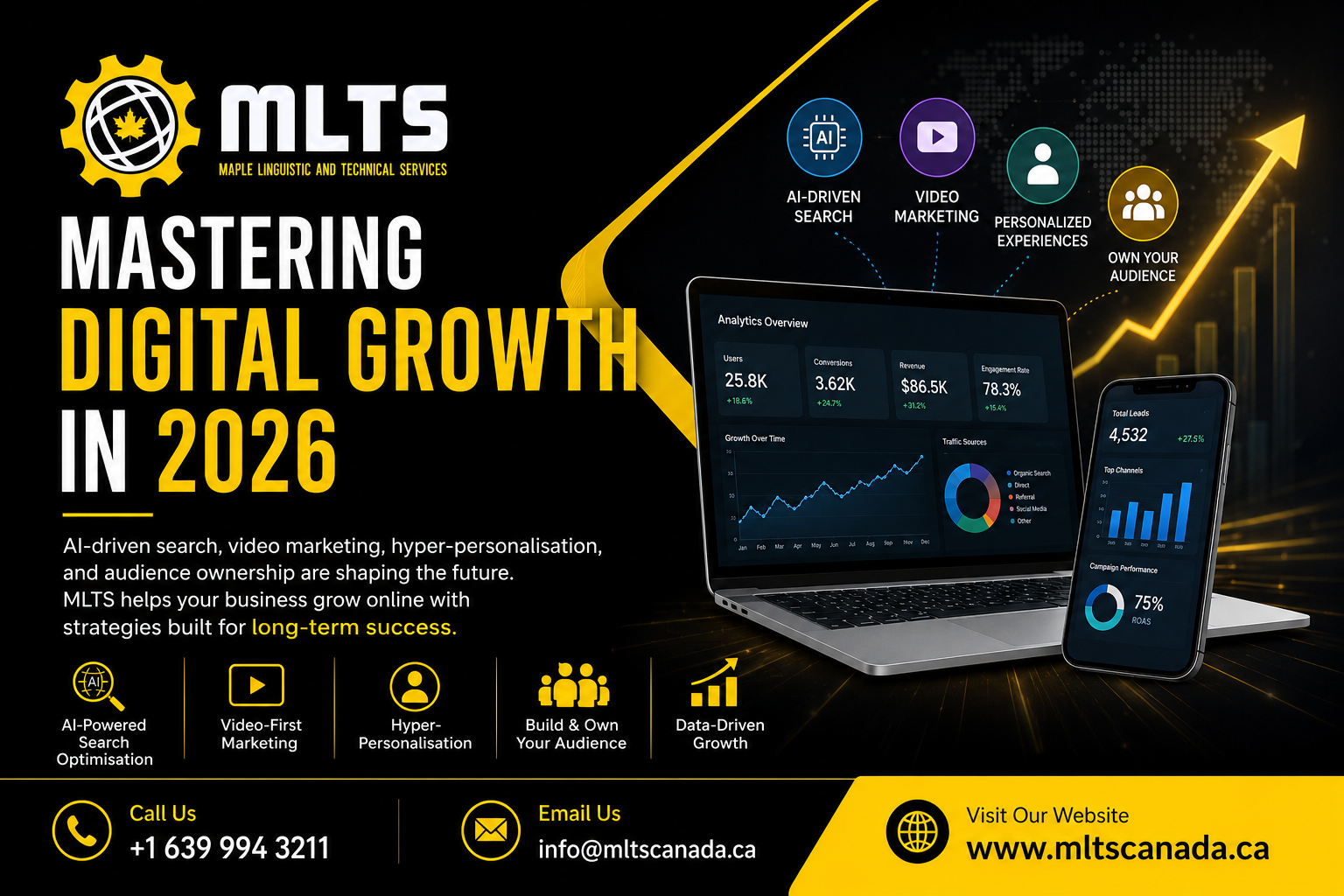 Digital growth strategies for the future